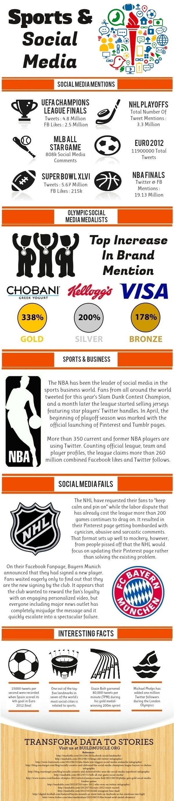 [Infographie] évènements sports marquants sur les réseaux sociaux