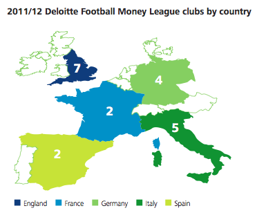 Football Money League 2013 : en Europe