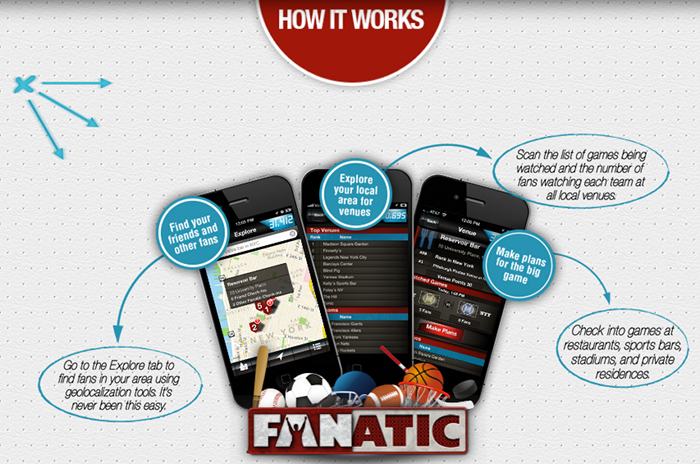 Fanatic, l'application mobile qui réunit les fans de sport