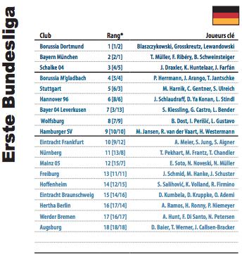 Classement final de la Bundesliga en 2014