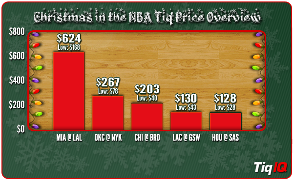 nba-christmas-games-price