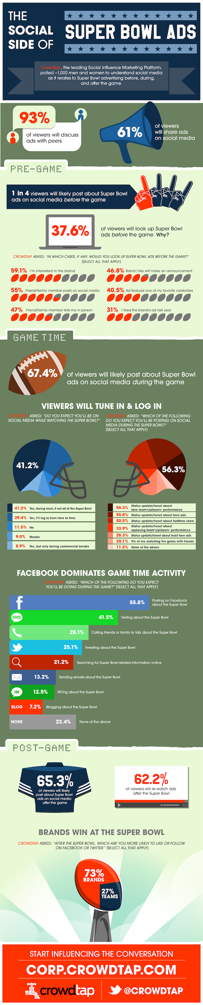 infographie-super-bowl-social-media