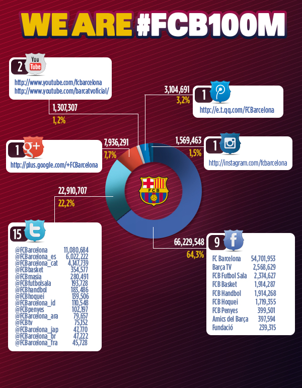 fc-barcelone-infographie