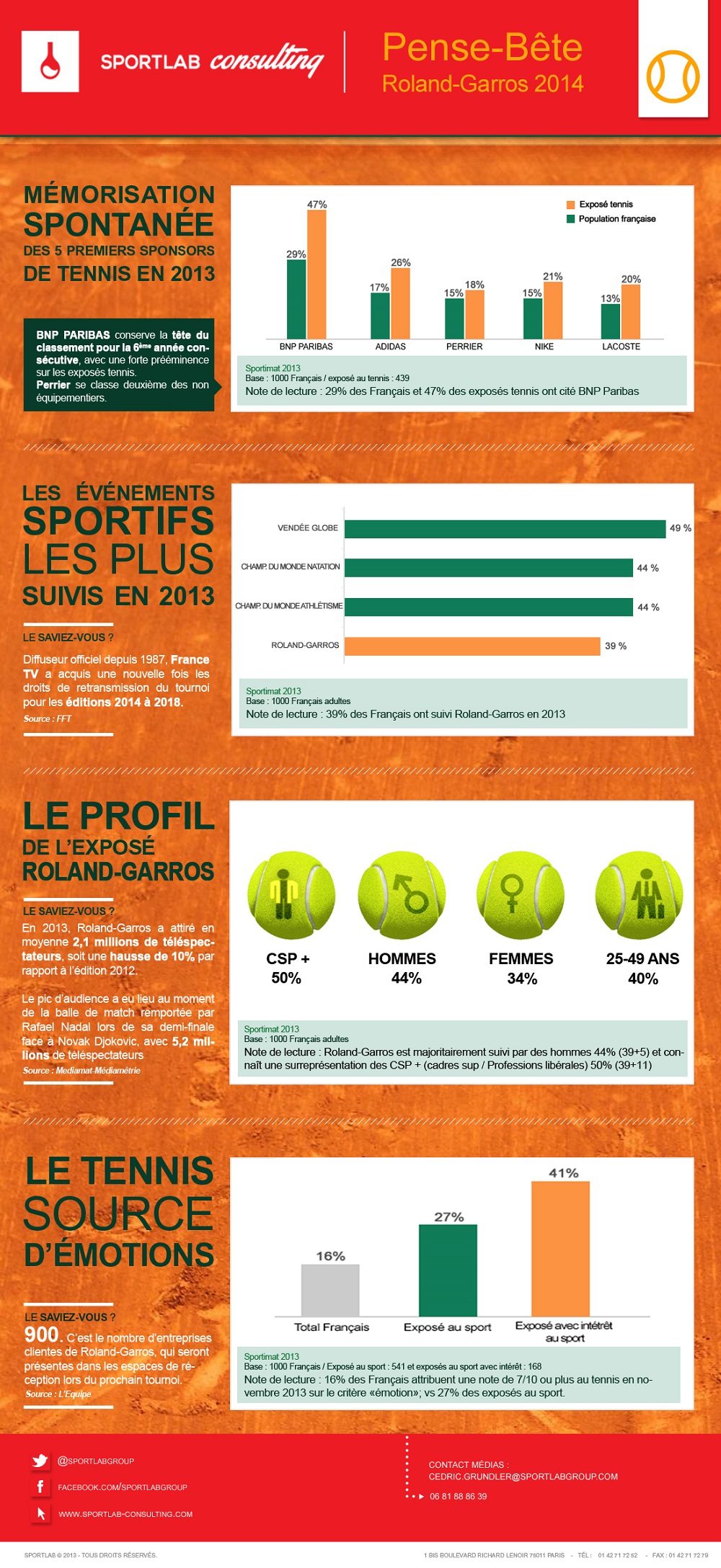 infographie-roland-garros-2014
