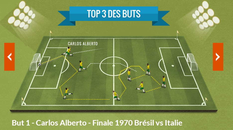 photo But Carlos Alberto Finale 1970 Brésil vs Italie