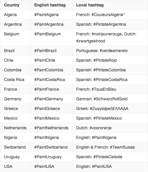 Liste des hashtags actifs sur Google+ pour transformer votre photo aux couleurs de votre pays favori!