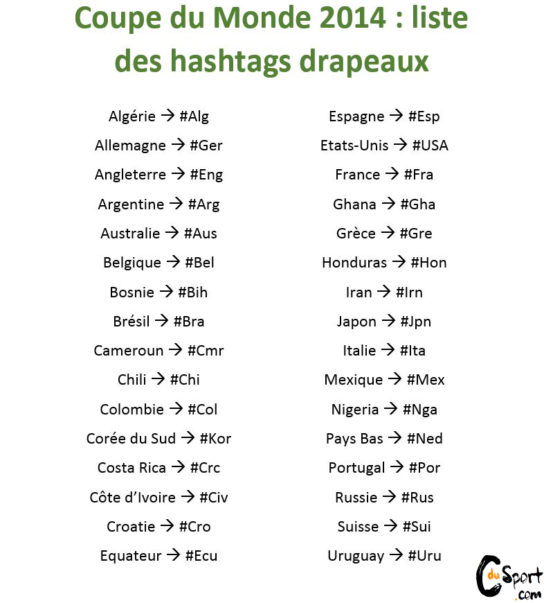 Coupe du Monde 2014: liste des hashtags drapeau sur Twitter