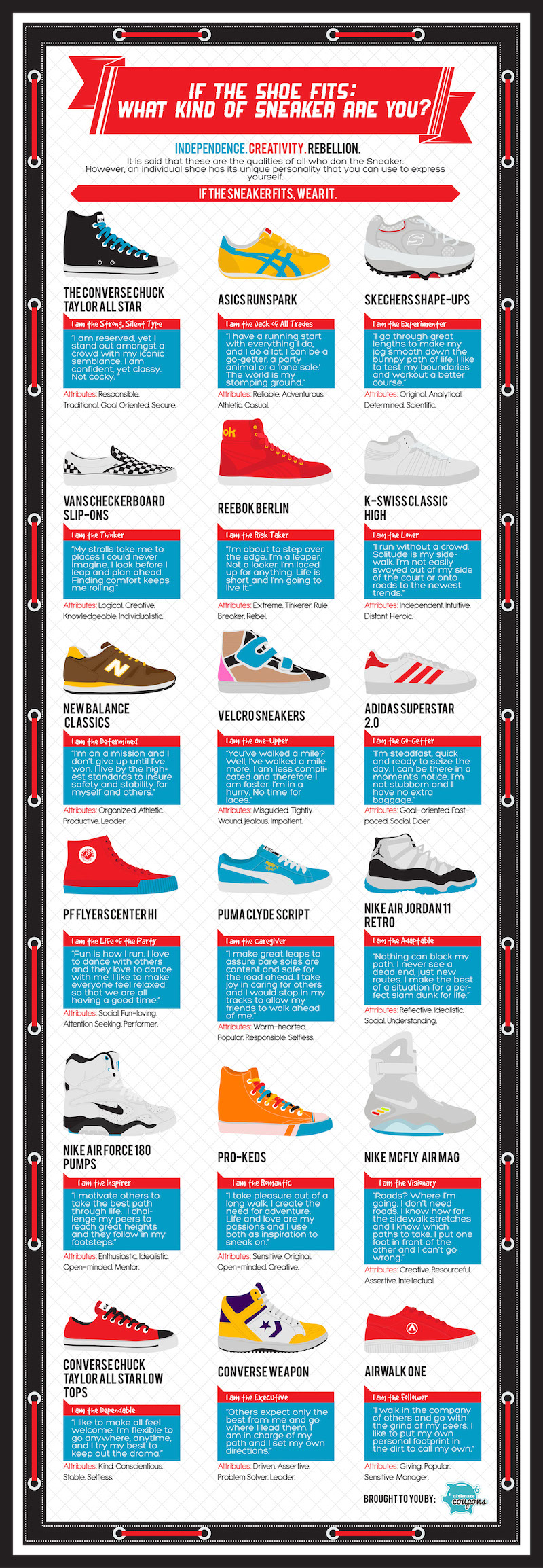 photo infographie sneakers1