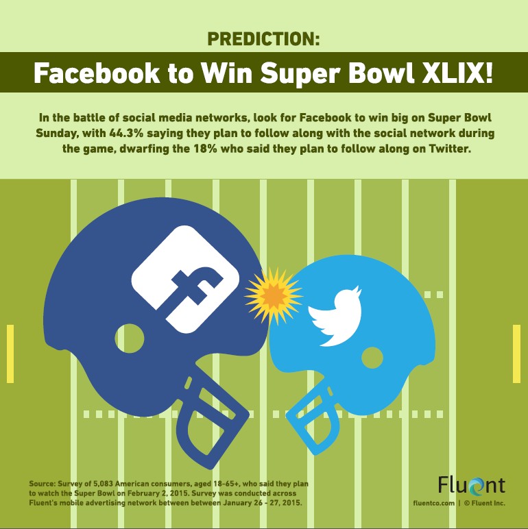 Super Bowl infographie Facebook VS Twitter