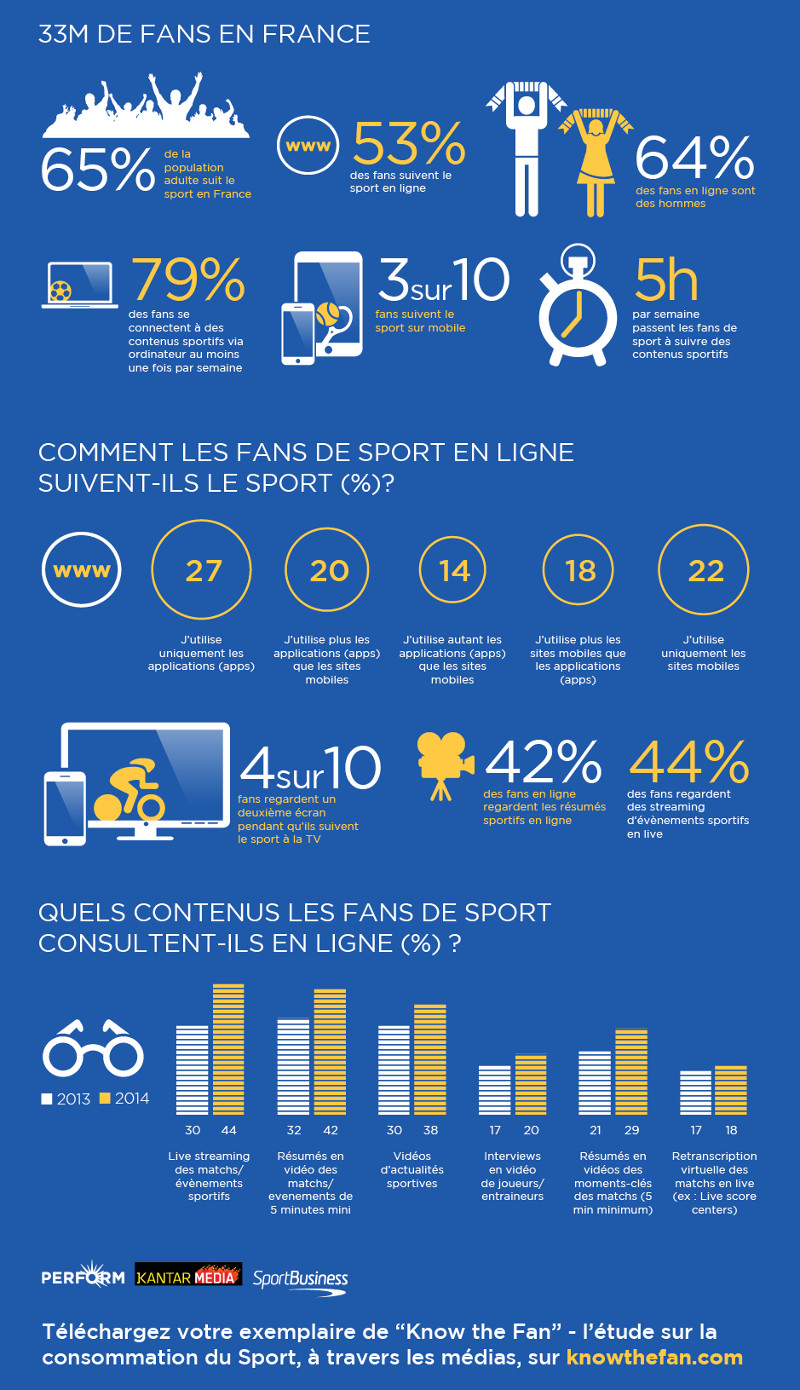 En 2015, qui sont les fans de sport?