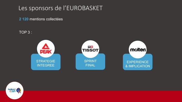 Sponsors Eurobasket