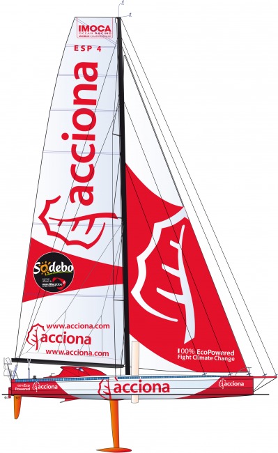 Team Acciona Sailing (@AccionaSailing)